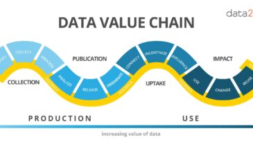 Моделирование данных: Ключевой элемент в бизнес-аналитике