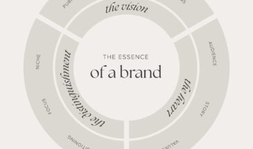 Смысл бренда: Важность и секреты его создания