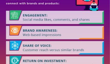 Стратегия цифрового маркетинга: как привлечь больше клиентов в онлайн-бизнес?” (Digital marketing strategy: How to attract more customers to your online business?)