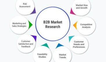 B2B-маркетинг: как привлечь клиентов в свои ряды
